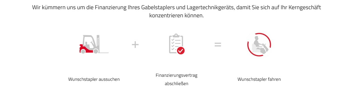 Stapler Finanzierung Ablauf