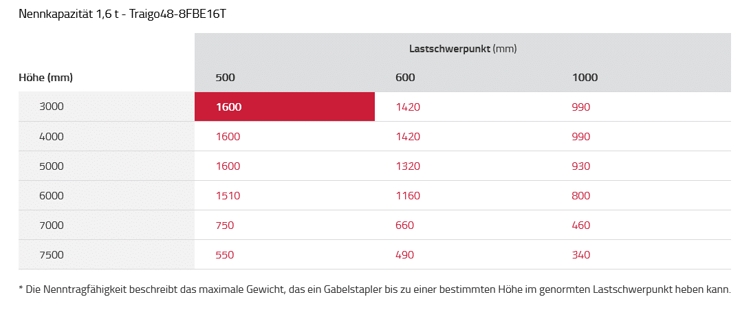 Screenshot 2024-07-25 at 10-06-44 Leitfaden zur Resttragfähigkeit Toyota Material Handling Österreich Toyota-Gabelstapler-Screenshot 2024 07 25 at 10 06 44 Leitfaden zur Resttragfaehigkeit Toyota Material Handling Oesterreich