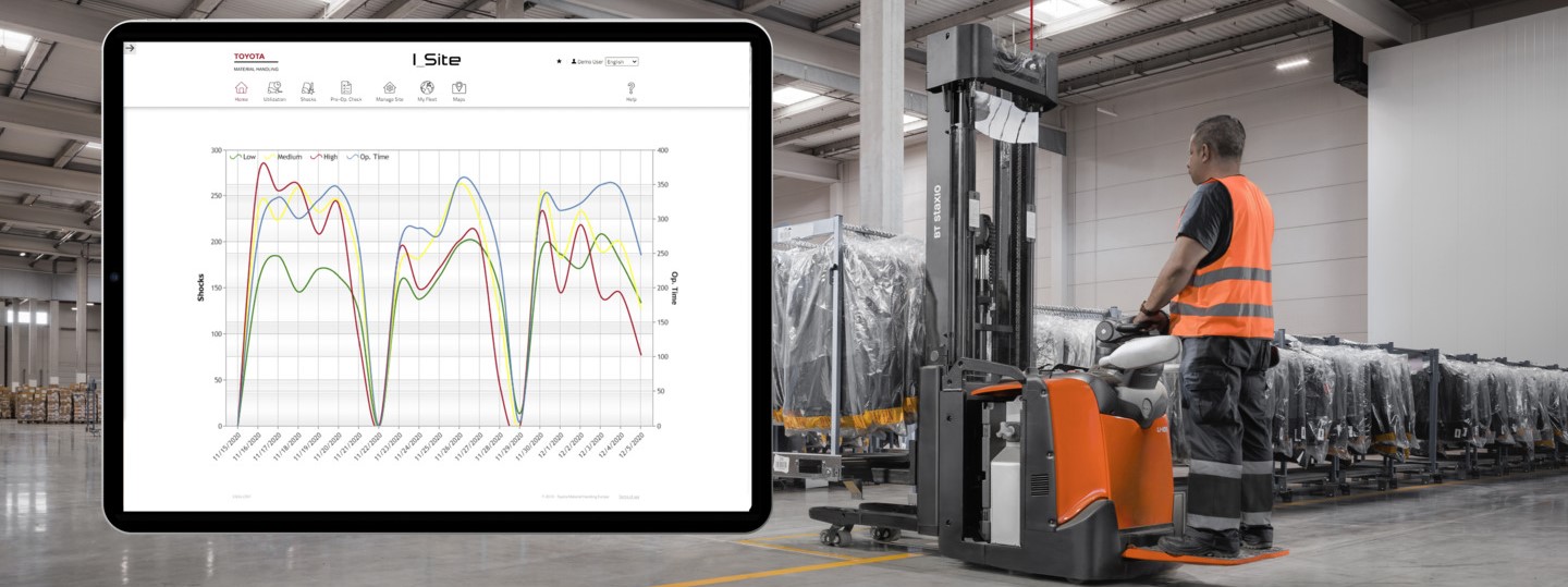 T-ONE Automationssoftware Software fahrerlose Stapler Lager automation Saarland T-ONE Automationssoftware Software fahrerlose Stapler Lager automation Saarland