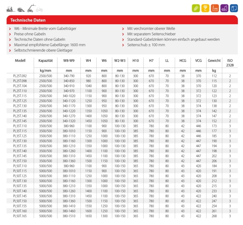 Zinkenverstellgerät mit Stangenmontiertem FEM Gabeltaschen mit Seitenschieber (PL-T) Tabelle